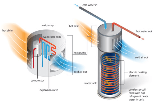 How Does Emergency Heat Work on Heat Pump?