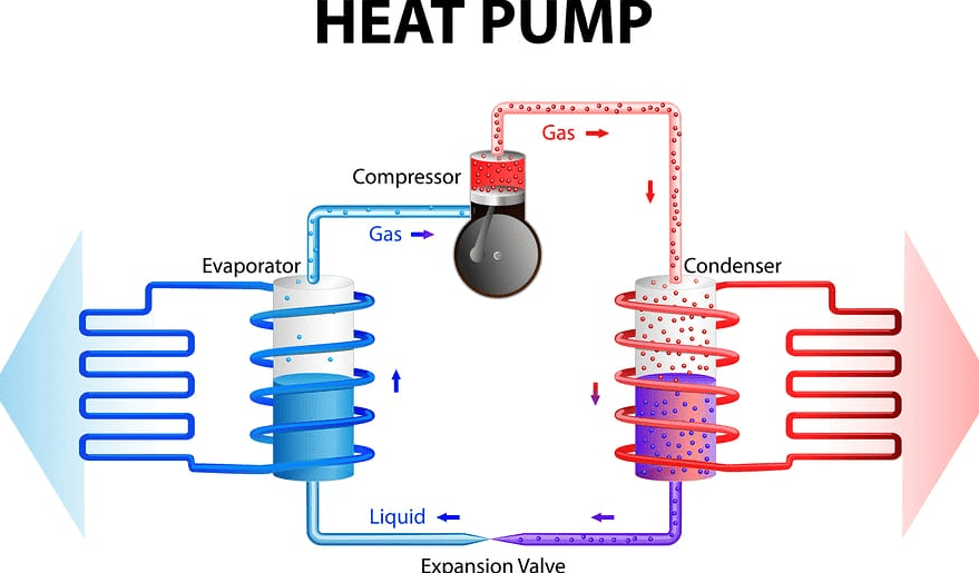 Air Source Heat Pump 101