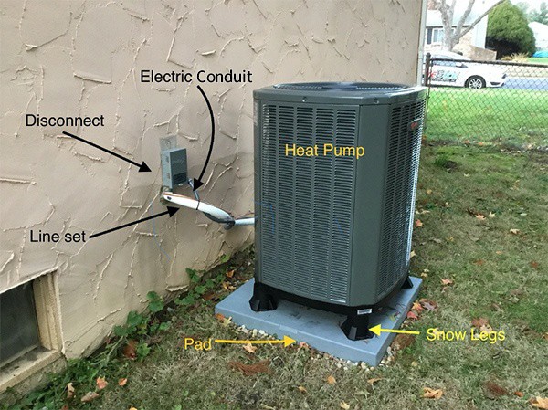 Can a Heat Pump Replace a Gas Furnace?