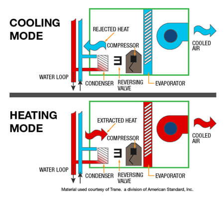 What Causes a Heat Pump to Freeze Up?