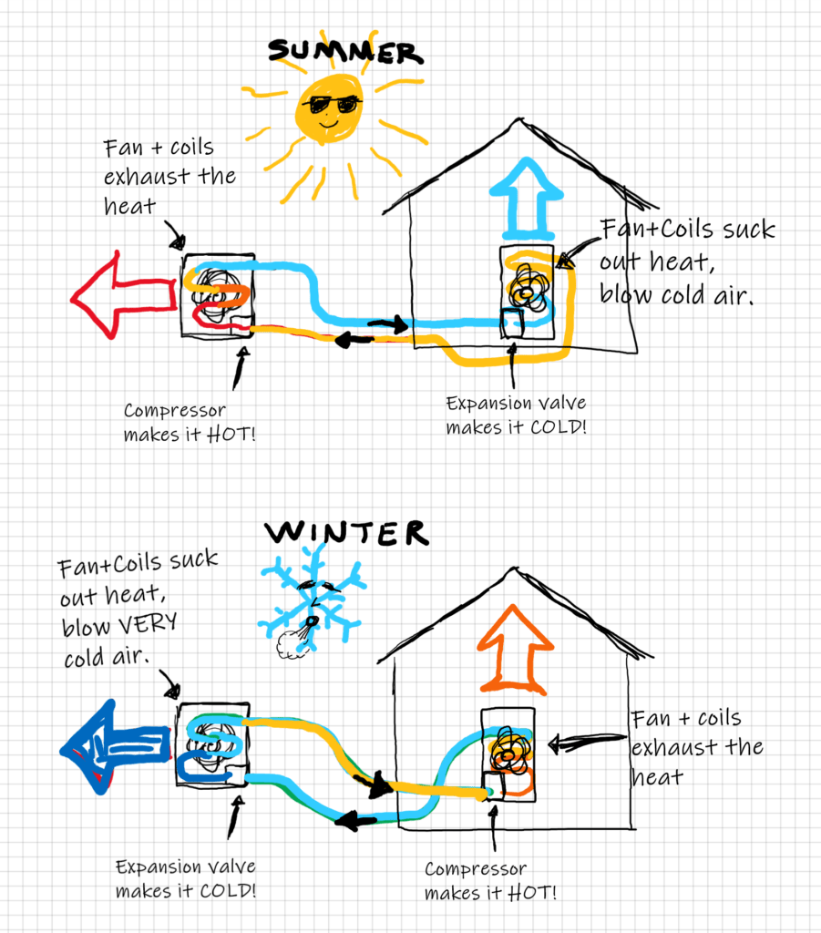 Can I Install My Own Heat Pump?
