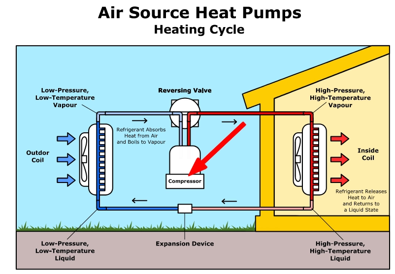 How Much Electricity Do Air-source Heat Pumps Use?