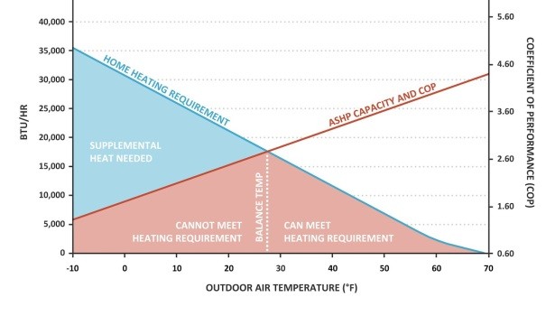 How Efficient Are Air Source Heat Pumps?