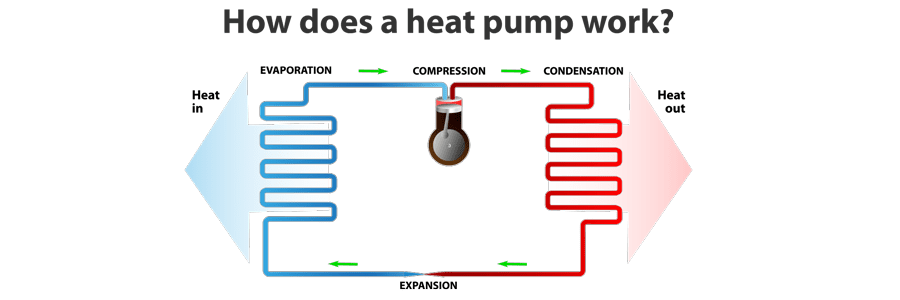 Why Do Air-source Heat Pumps Usually Require Auxiliary Heat?