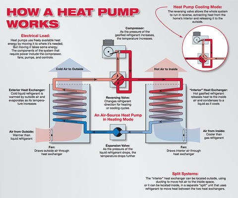 How Does an Air Source Heat Pump Work?