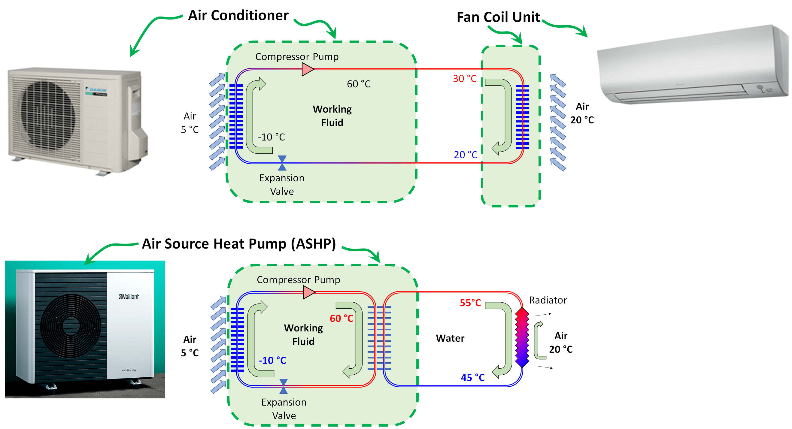 Do Air Source Heat Pumps Provide Ac?