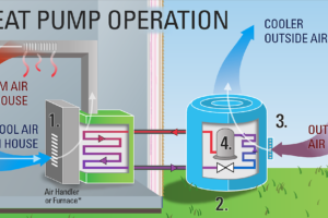 Heat Pump Technology Explained
